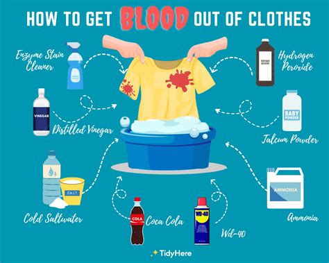 can you get fake blood out of white clothes|How to Remove Dried Blood Stains from Fabric: Expert Tips .